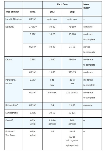 Dosage And Administration (Dosage And Administration)